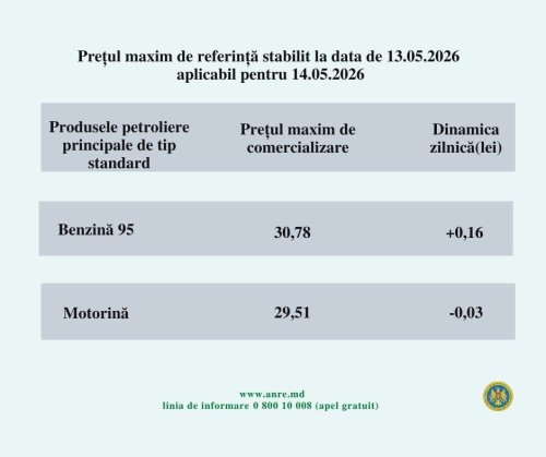 Moldova’da akaryakıt fiyatları yeniden değişiyor: benzin yükselişte