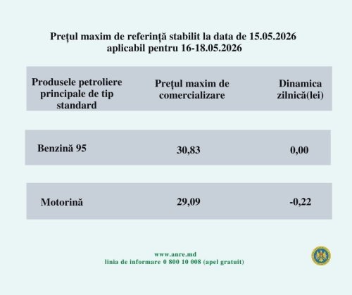 Moldova’da akaryakıt fiyatları güncellendi: Dizel ucuzladı